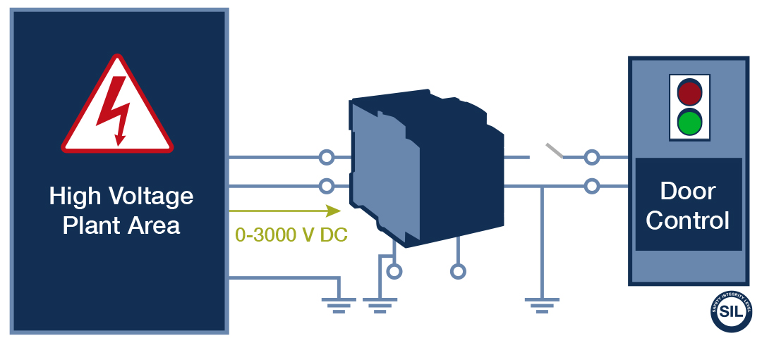 Americhem + Knick Interface: High Voltage Area Control Diagram