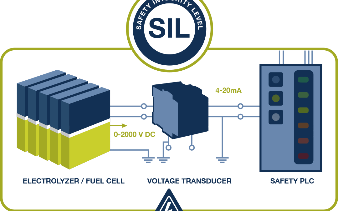 Safety and Precision in Hydrogen Electrolyzer/Fuel Cell Monitoring Systems