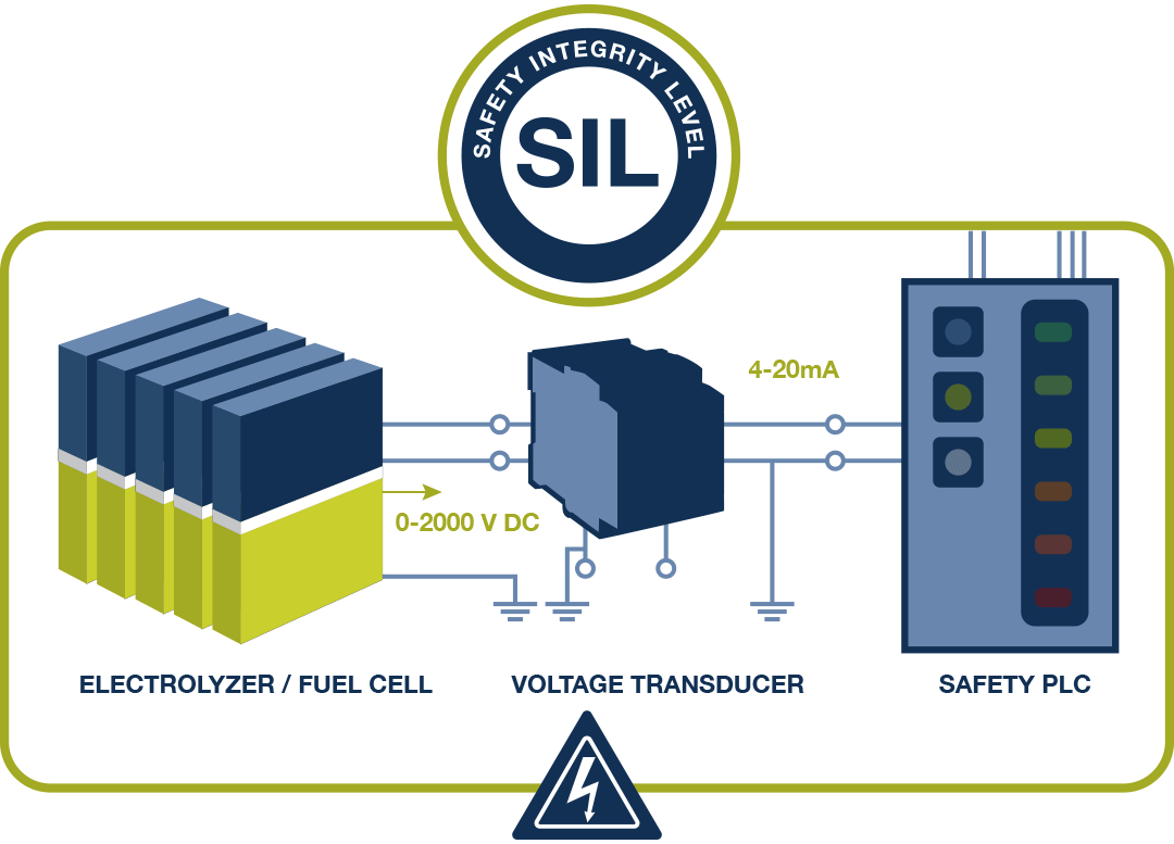 Americhem Systems: Safety and Precision in Hydrogen Electrolyzer/Fuel Cell Monitoring